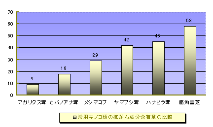 �R���Y�̎��p���